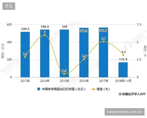 2025年中国户外运动消费人次预计超8亿，庞大市场需求正倒逼产业链上游加速生物基材料的研发与应用
